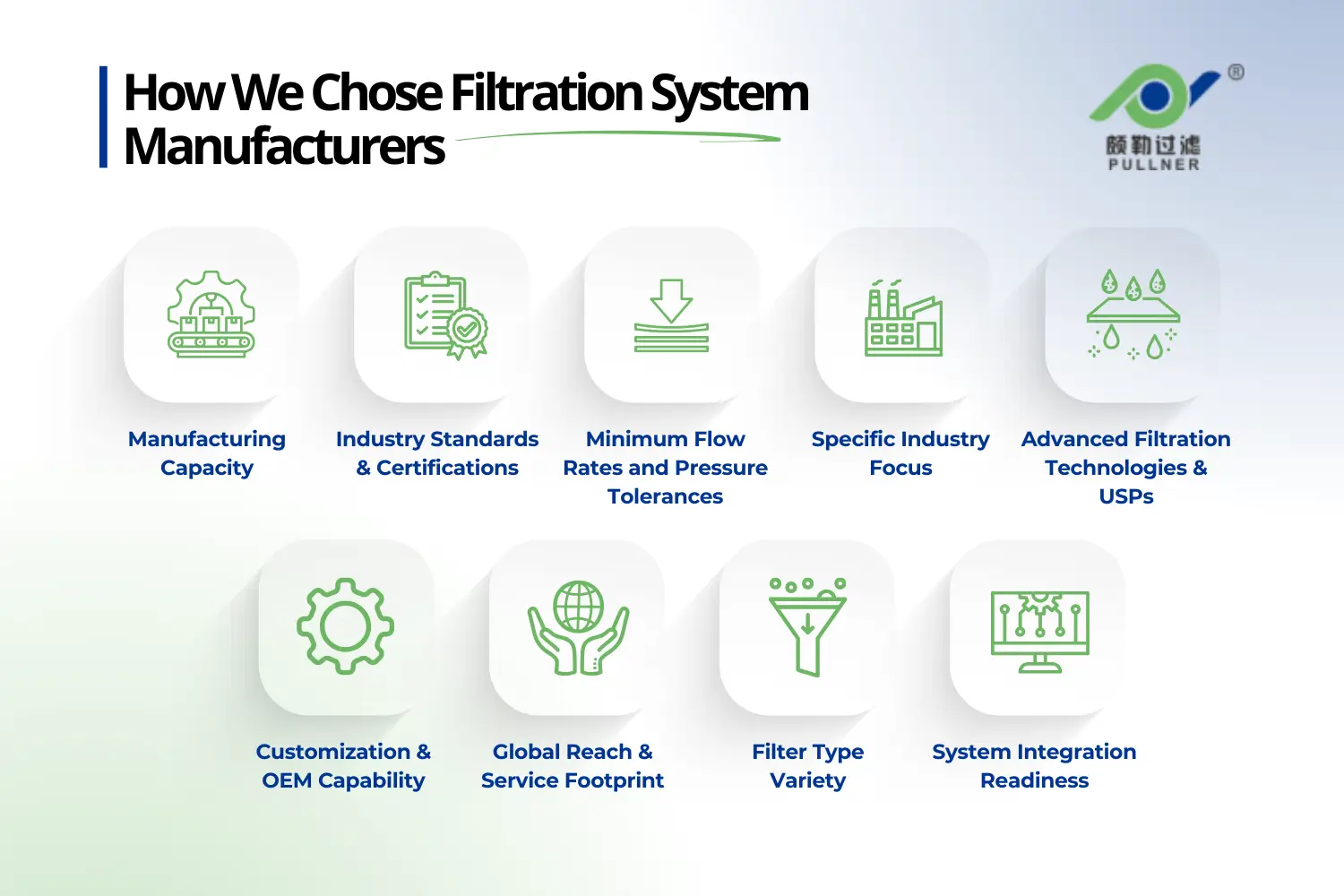 how we chose filtration system manufacturers