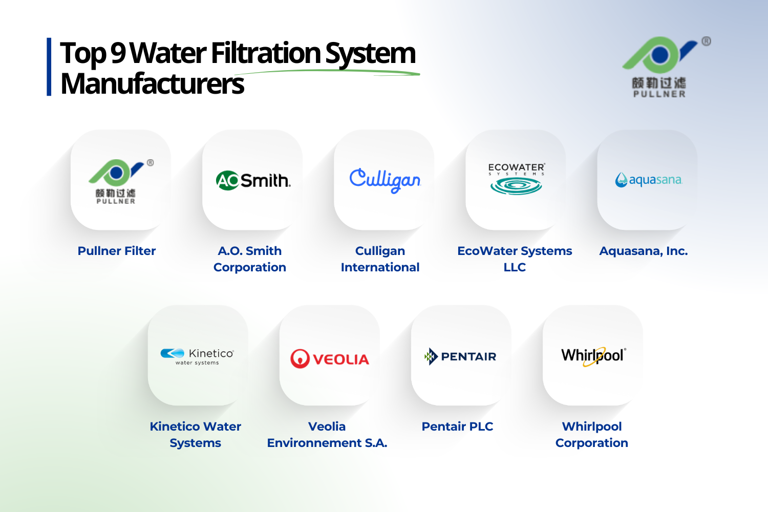 top 9 water filtration system manufacturers