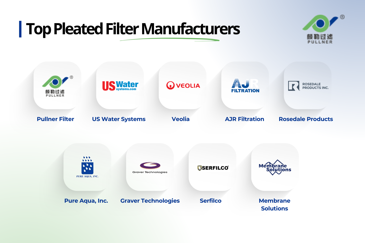 top pleated filter manufacturers